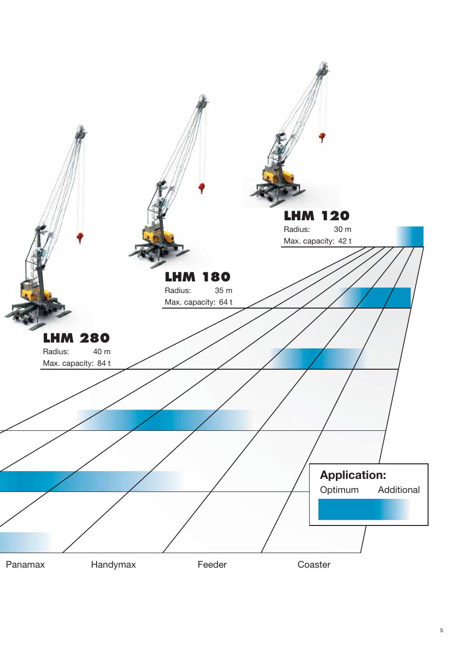Lhm 280, Lhm 180, Lhm 120 | Application | Liebherr LHM 420 User Manual | Page 5 / 36