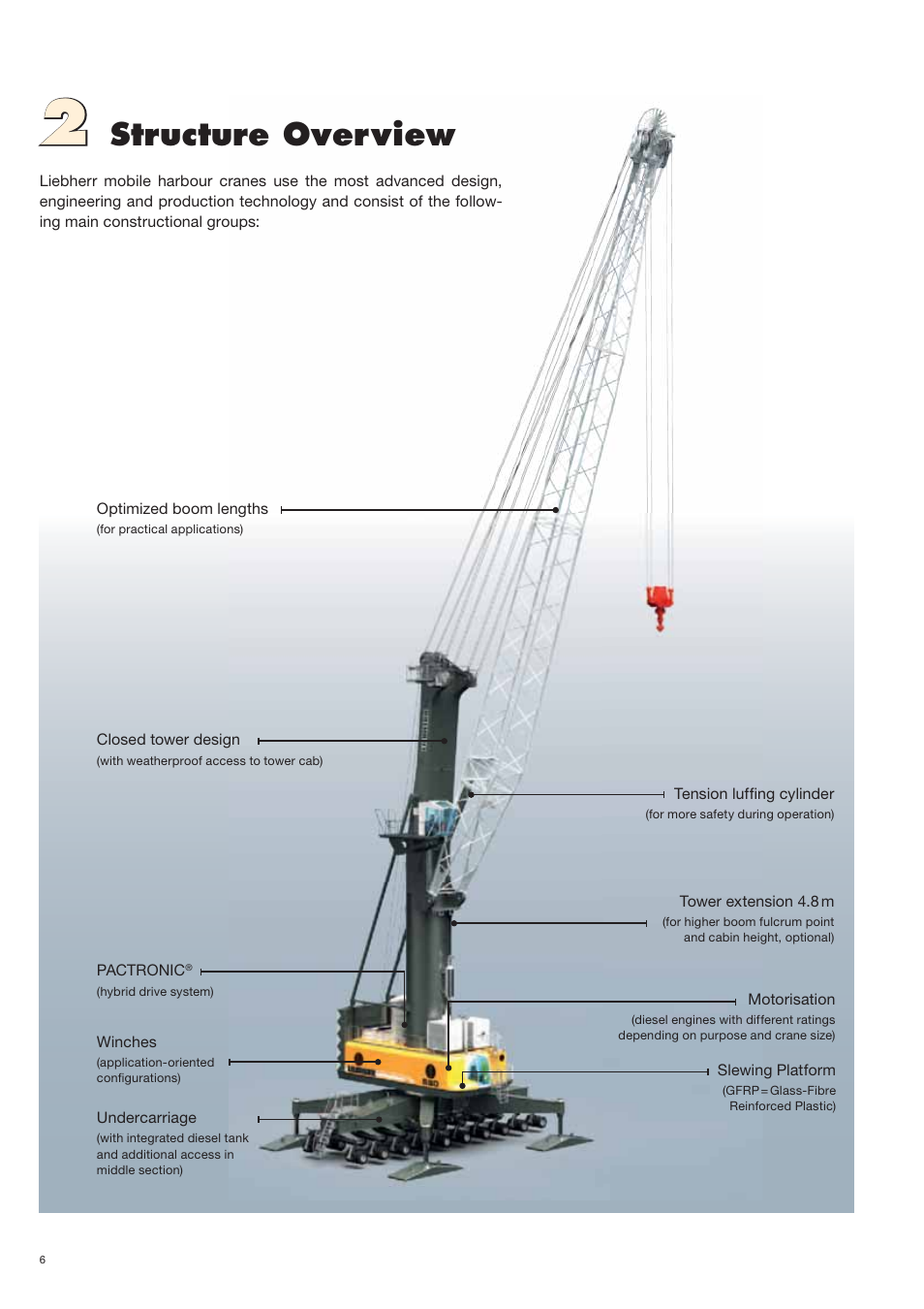 Structure overview | Liebherr LHM 420 User Manual | Page 6 / 36