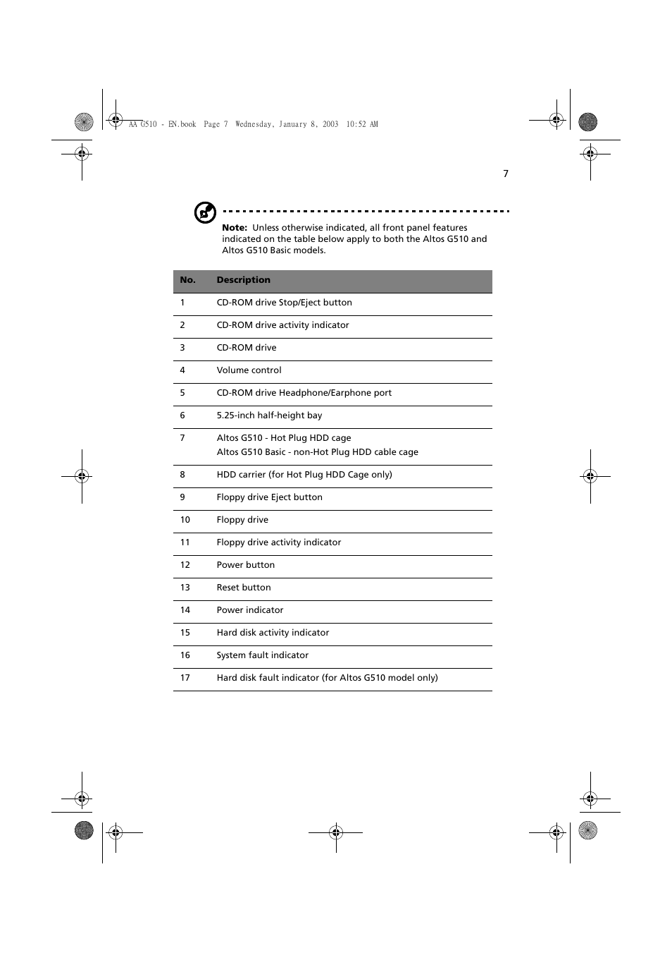 Acer Altos G510 series User Manual | Page 17 / 134