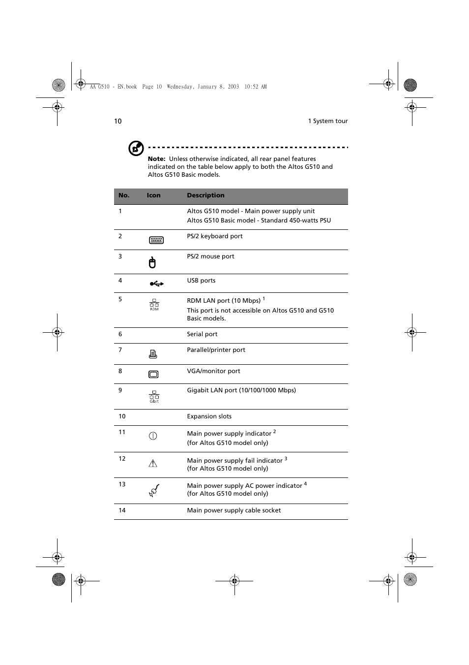 Acer Altos G510 series User Manual | Page 20 / 134
