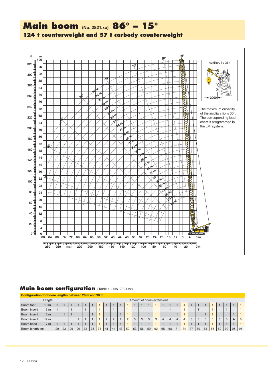 Main boom, Main boom conﬁguration, No. 2821.xx) | Liebherr LR 1300 User Manual | Page 12 / 36
