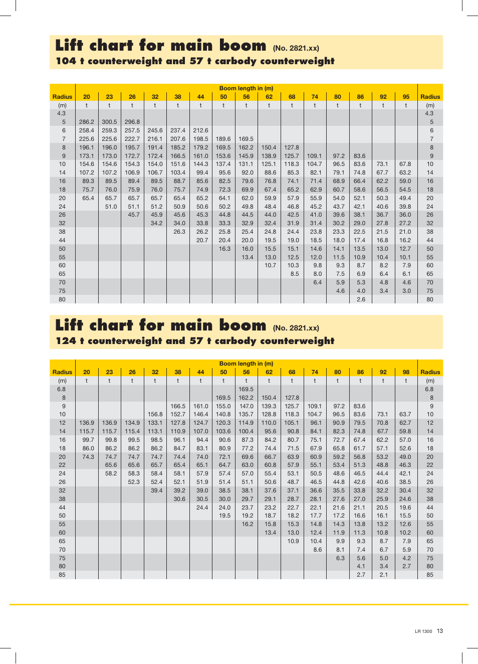 Lift chart for main boom | Liebherr LR 1300 User Manual | Page 13 / 36