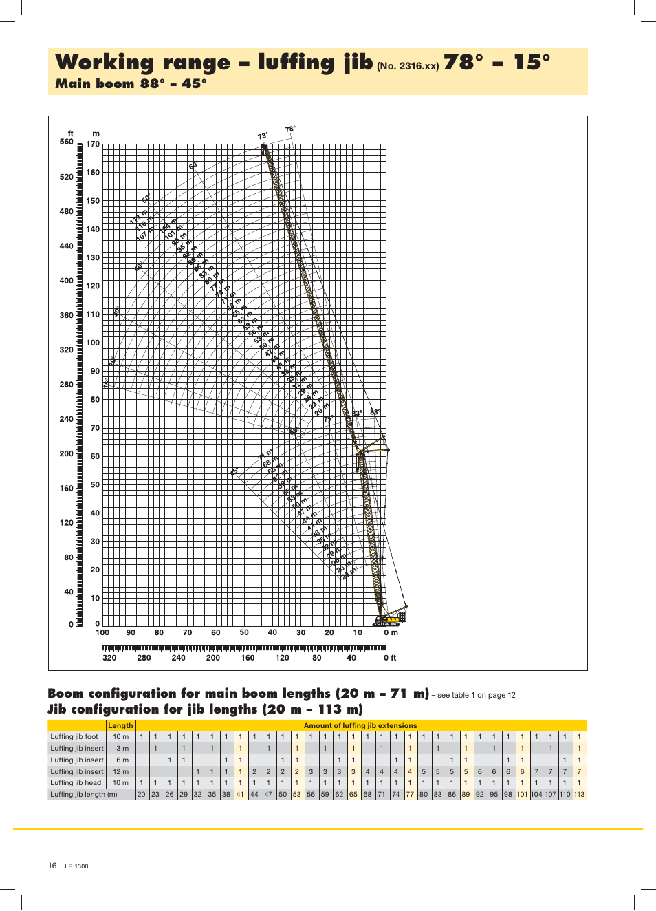 Working range – lufﬁng jib, Main boom 88° – 45, No. 2316.xx) | Liebherr LR 1300 User Manual | Page 16 / 36