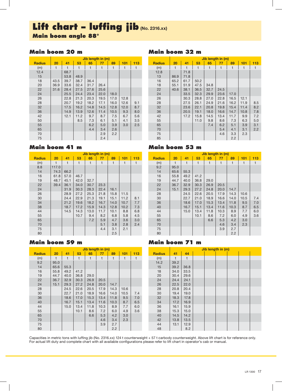 Lift chart – lufﬁng jib | Liebherr LR 1300 User Manual | Page 17 / 36