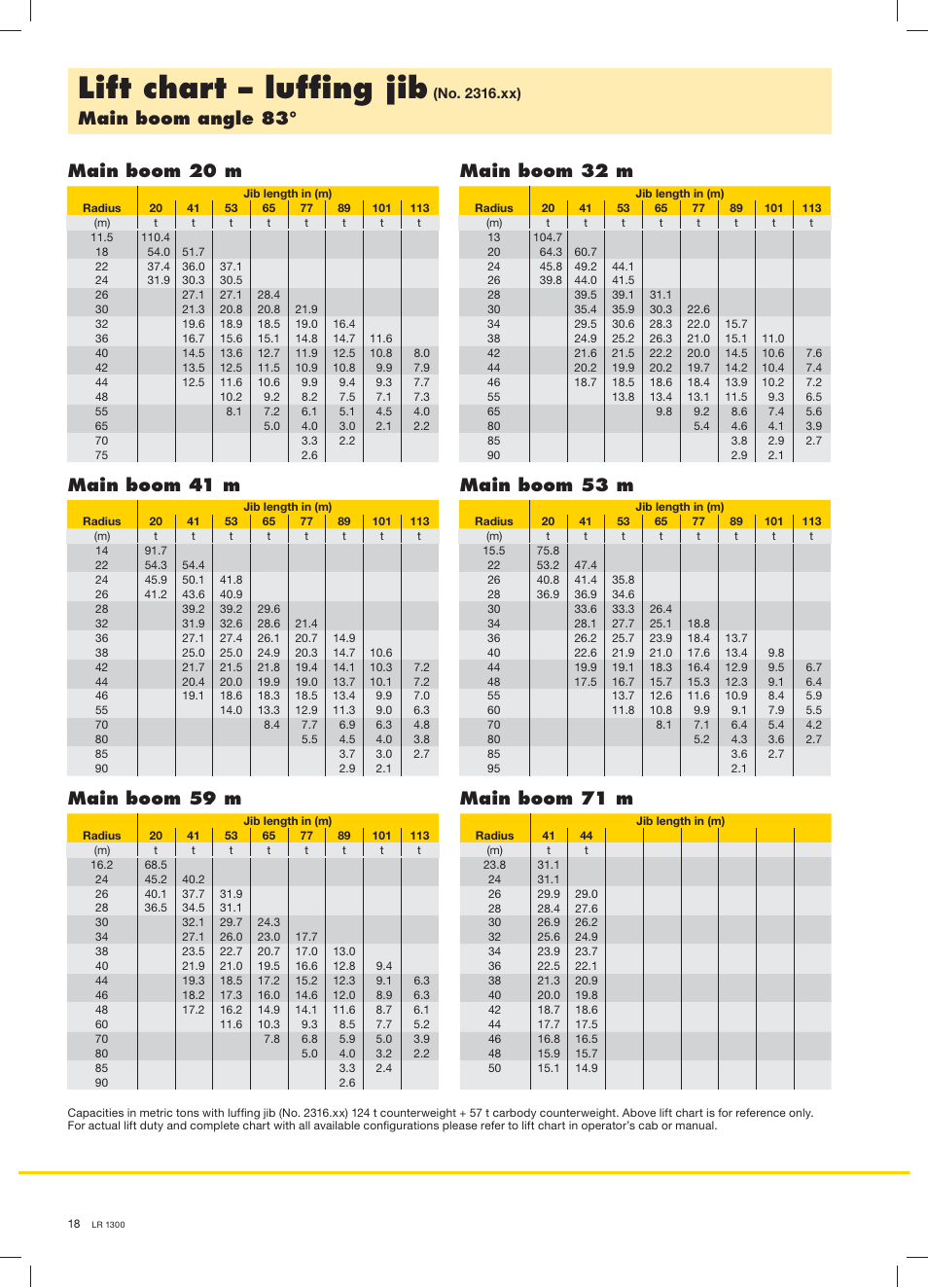 Lift chart – lufﬁng jib | Liebherr LR 1300 User Manual | Page 18 / 36