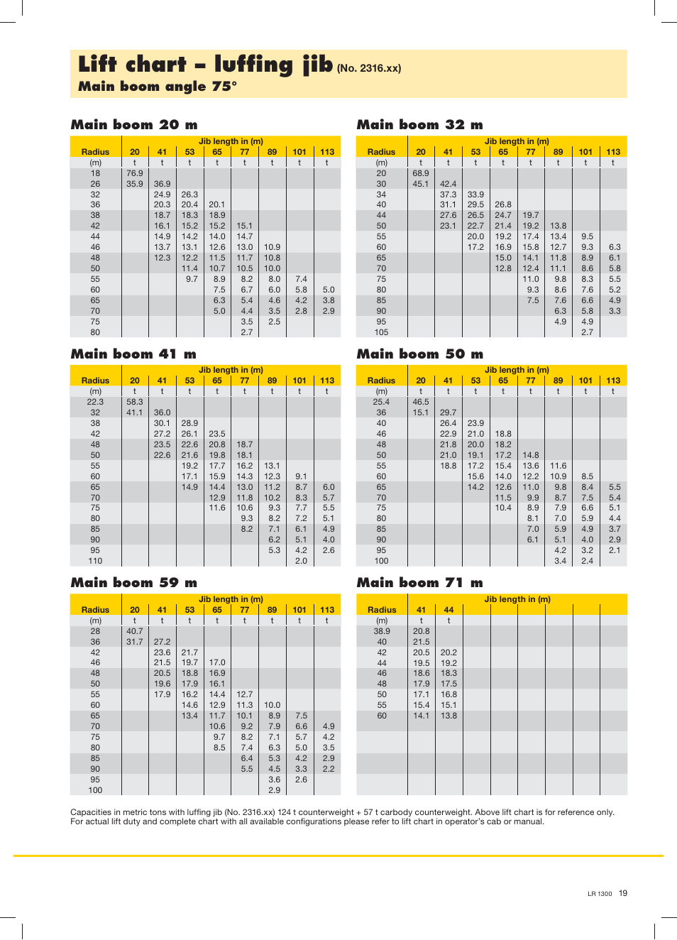 Lift chart – lufﬁng jib | Liebherr LR 1300 User Manual | Page 19 / 36