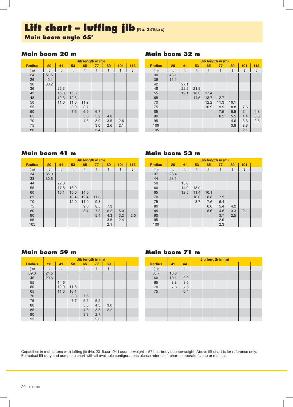 Lift chart – lufﬁng jib | Liebherr LR 1300 User Manual | Page 20 / 36