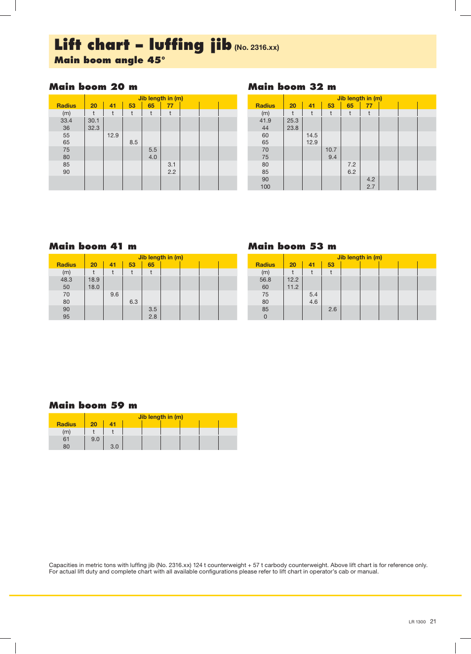 Lift chart – lufﬁng jib | Liebherr LR 1300 User Manual | Page 21 / 36