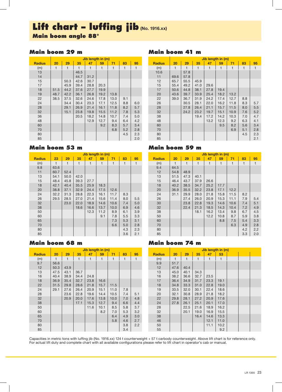 Lift chart – lufﬁng jib | Liebherr LR 1300 User Manual | Page 23 / 36