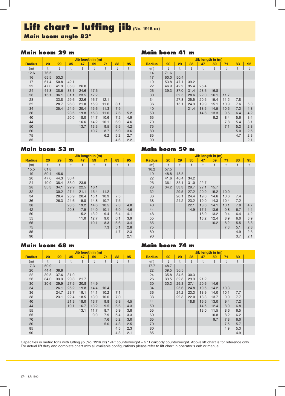 Lift chart – lufﬁng jib | Liebherr LR 1300 User Manual | Page 24 / 36