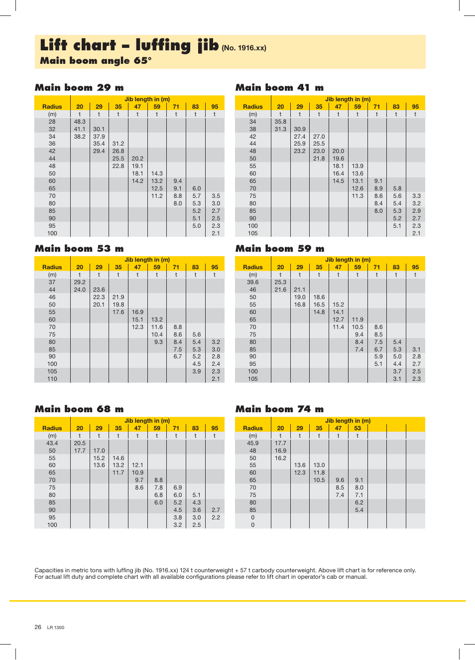 Lift chart – lufﬁng jib | Liebherr LR 1300 User Manual | Page 26 / 36