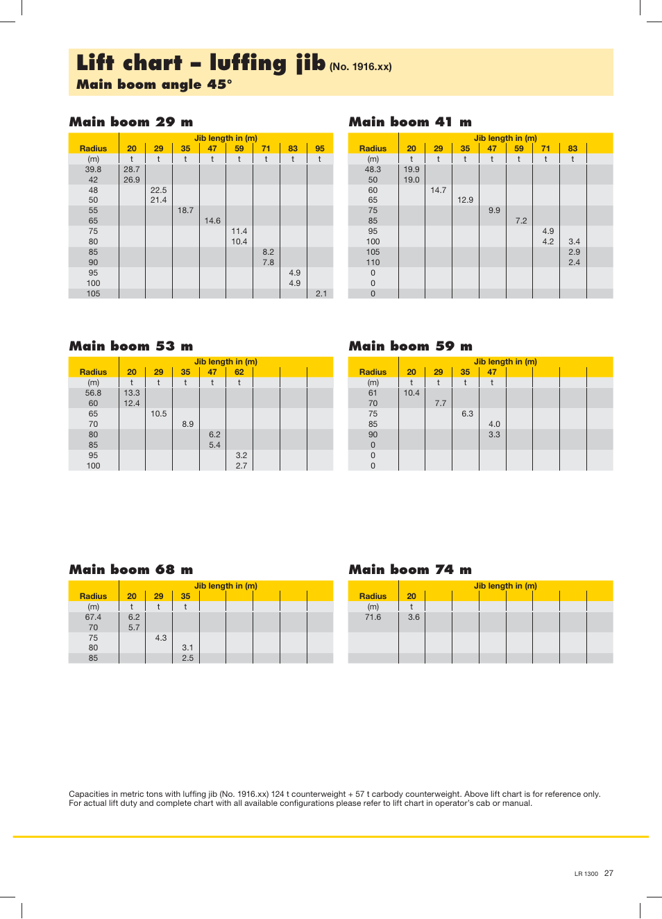Lift chart – lufﬁng jib | Liebherr LR 1300 User Manual | Page 27 / 36
