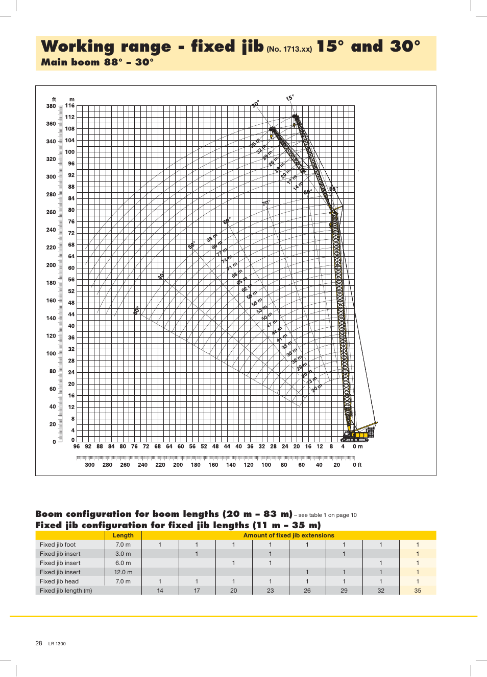 Working range - ﬁxed jib, 15° and 30, Main boom 88° – 30 | Boom conﬁguration for boom lengths (20 m – 83 m) | Liebherr LR 1300 User Manual | Page 28 / 36