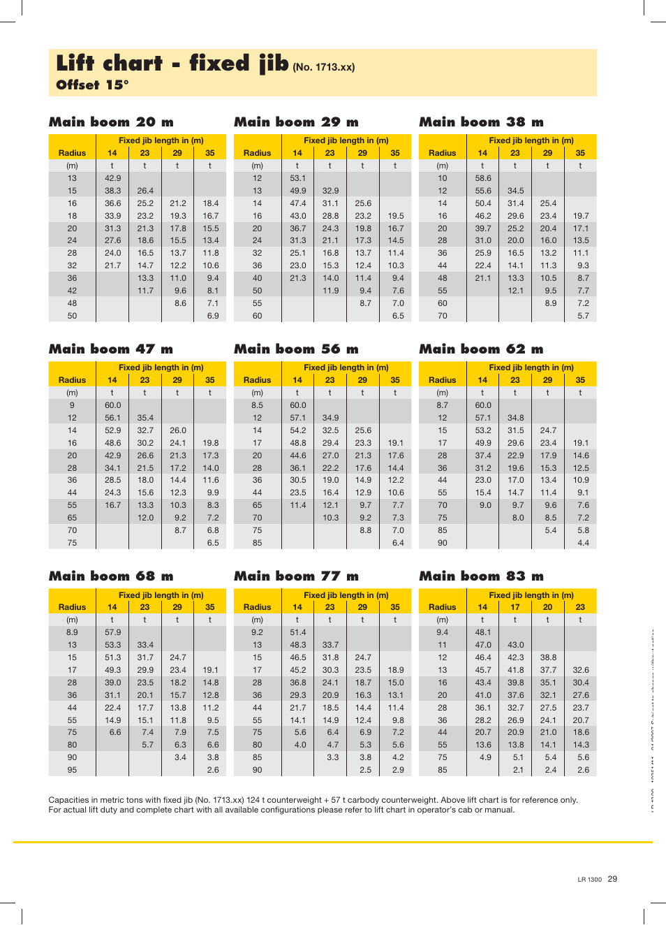 Lift chart - ﬁxed jib, Offset 15, Main boom 29 m | Main boom 38 m, Main boom 68 m, Main boom 77 m, Main boom 83 m, Main boom 47 m, Main boom 56 m, Main boom 62 m | Liebherr LR 1300 User Manual | Page 29 / 36