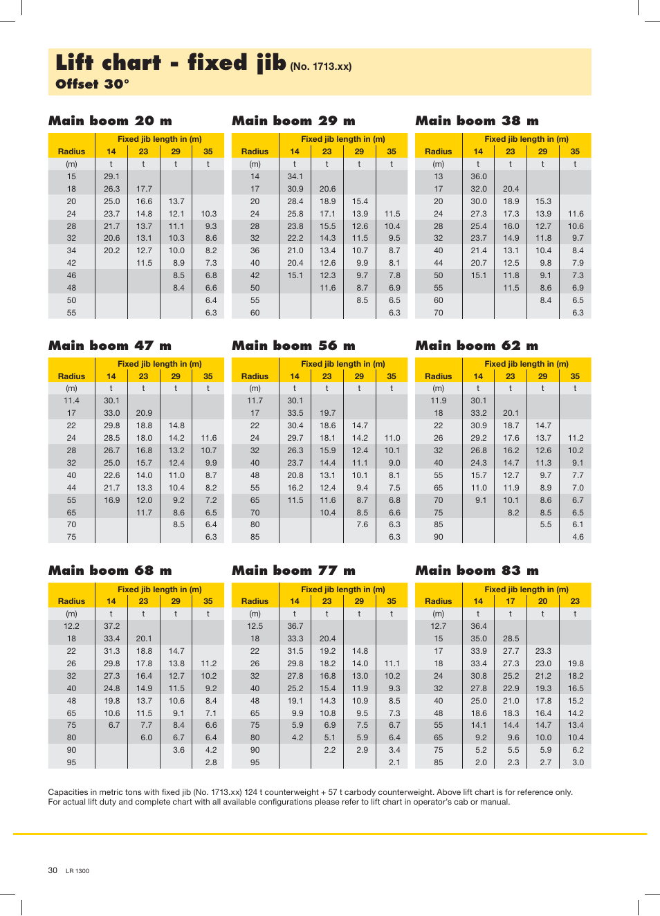 Lift chart - ﬁxed jib, Offset 30 | Liebherr LR 1300 User Manual | Page 30 / 36