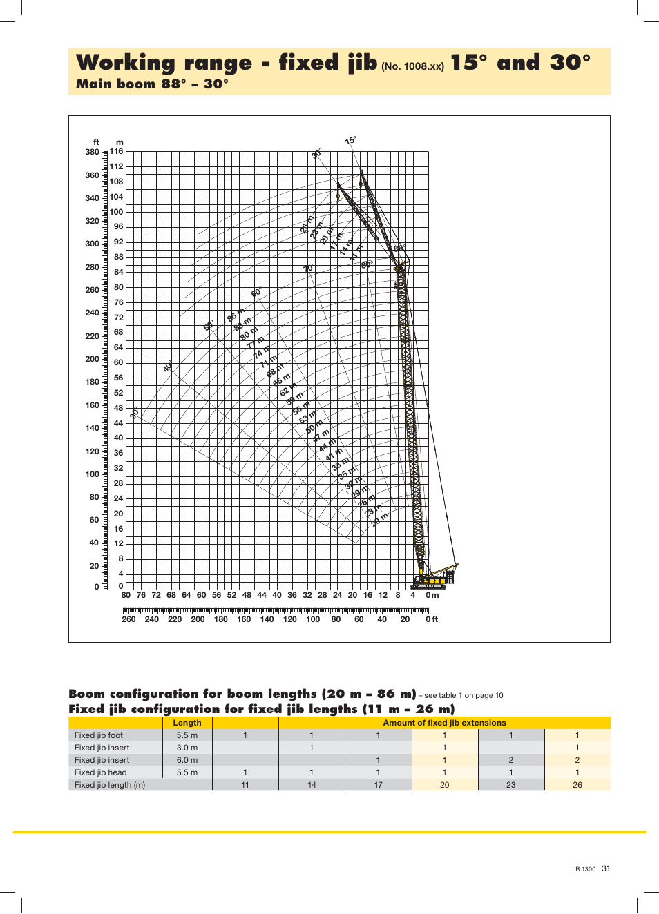 Working range - ﬁxed jib, 15° and 30, Main boom 88° – 30 | Boom conﬁguration for boom lengths (20 m – 86 m) | Liebherr LR 1300 User Manual | Page 31 / 36