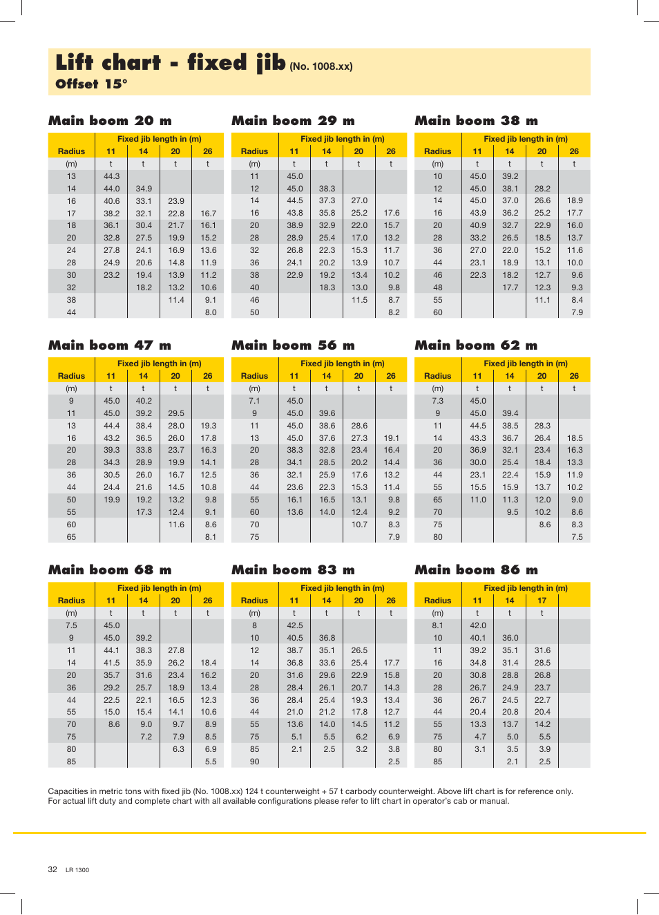 Lift chart - ﬁxed jib, Offset 15, Main boom 29 m | Main boom 38 m, Main boom 68 m, Main boom 83 m, Main boom 86 m, Main boom 47 m, Main boom 56 m, Main boom 62 m | Liebherr LR 1300 User Manual | Page 32 / 36