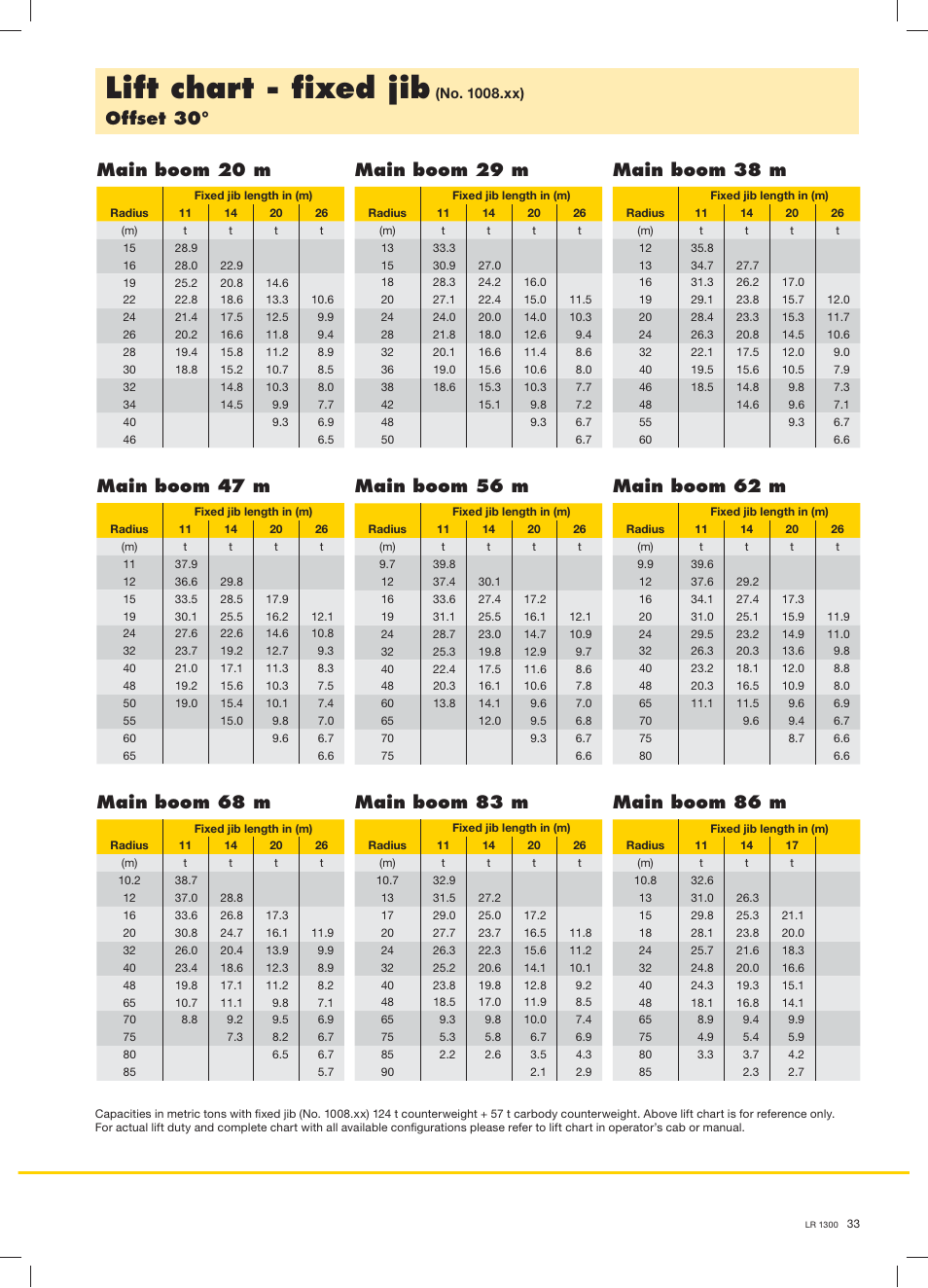 Lift chart - ﬁxed jib, Offset 30, Main boom 20 m | Main boom 29 m, Main boom 38 m, Main boom 68 m, Main boom 83 m, Main boom 86 m, Main boom 47 m, Main boom 56 m | Liebherr LR 1300 User Manual | Page 33 / 36