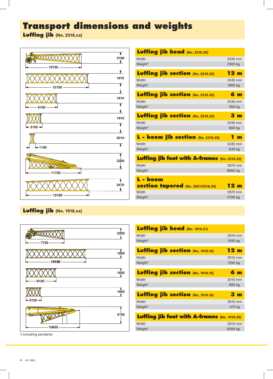 Transport dimensions and weights, Lufﬁng jib, Lufﬁng jib head | Lufﬁng jib foot with a-frames, 12 m | Liebherr LR 1300 User Manual | Page 4 / 36