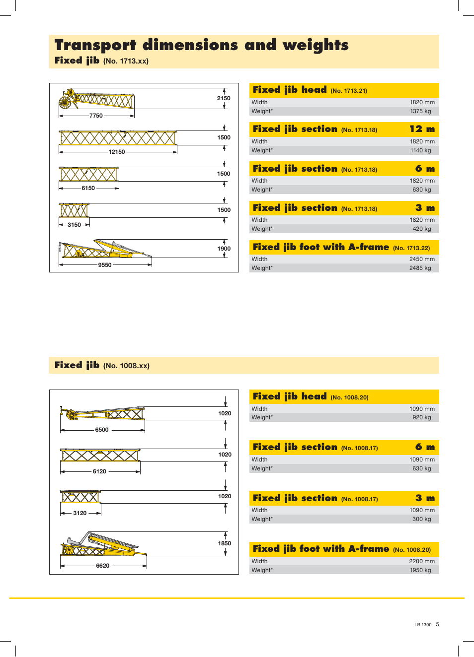 Transport dimensions and weights, Fixed jib head, 12 m | Fixed jib foot with a-frame, Fixed jib | Liebherr LR 1300 User Manual | Page 5 / 36