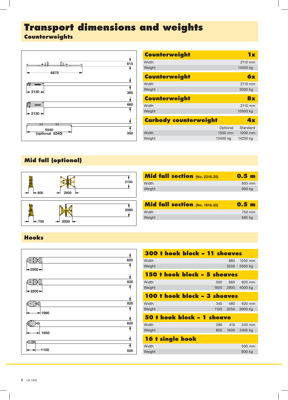 Transport dimensions and weights, Counterweights counterweight, Counterweight | Carbody counterweight, Mid fall (optional) hooks, 150 t hook block – 5 sheaves, 100 t hook block – 3 sheaves, 50 t hook block – 1 sheave, 16 t single hook | Liebherr LR 1300 User Manual | Page 6 / 36