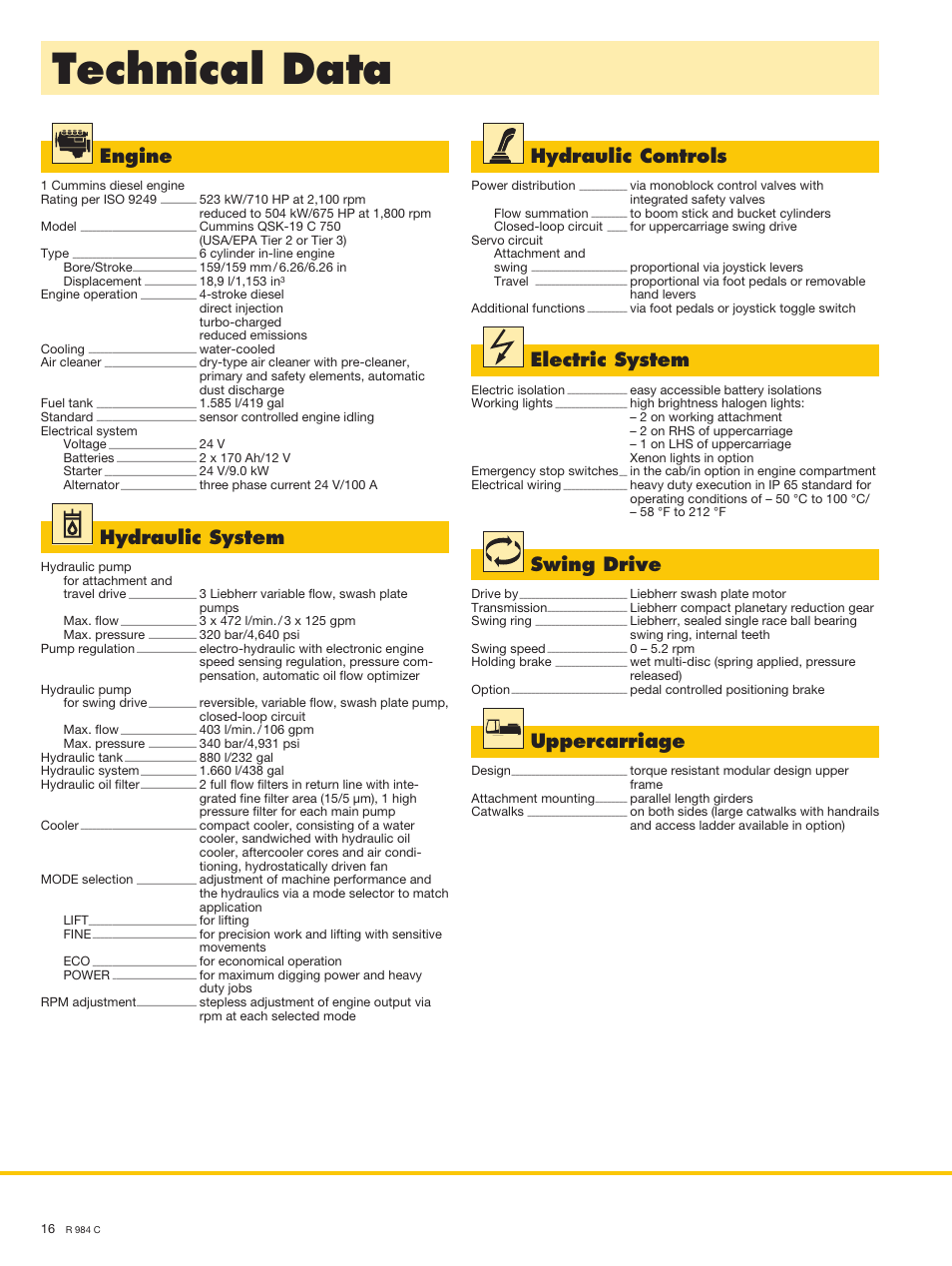 Technical data, Engine, Hydraulic system | Hydraulic controls, Electric system, Swing drive, Uppercarriage | Liebherr R 984 C User Manual | Page 16 / 30