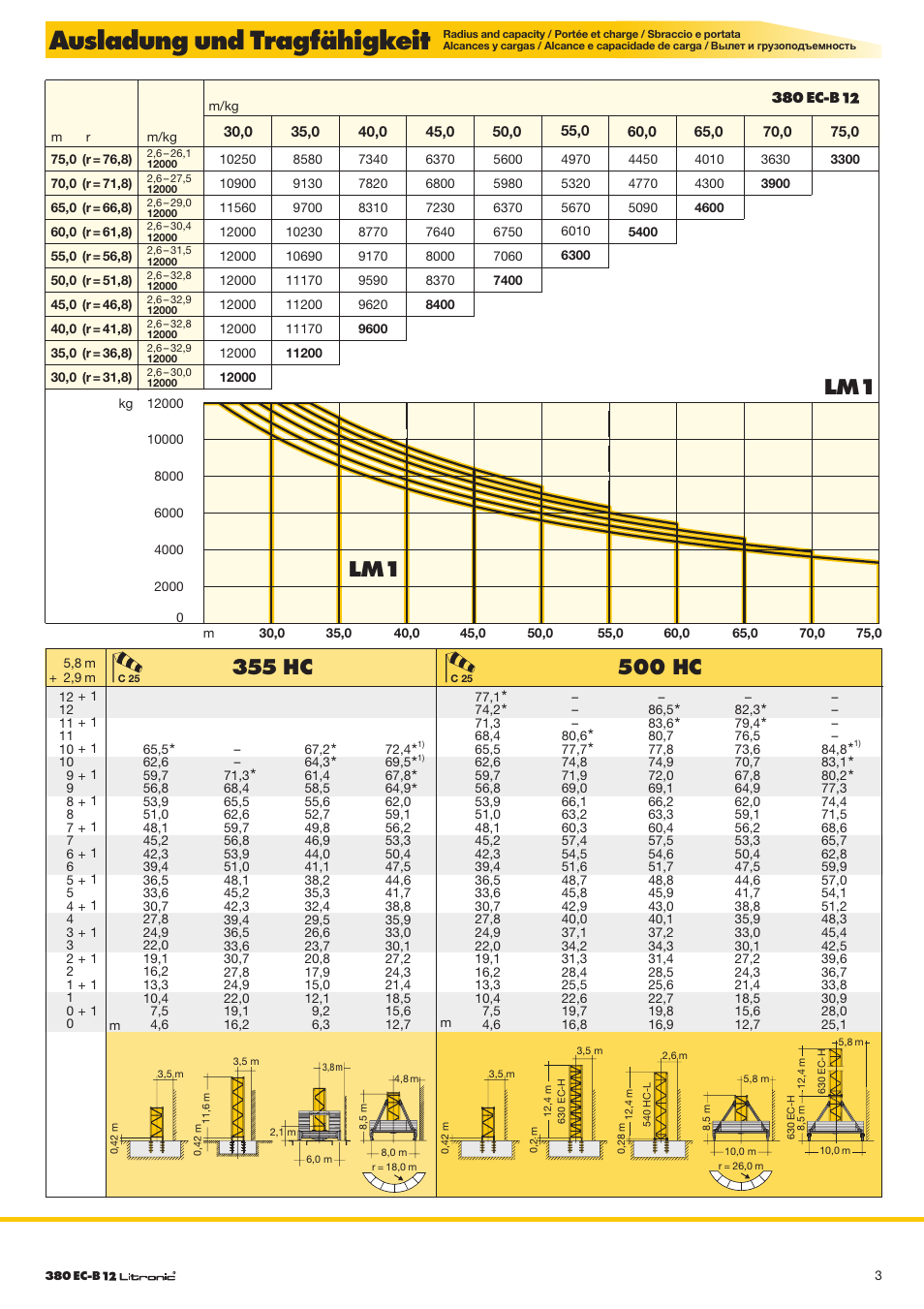 Ausladung und tragfähigkeit, 500 hc, 355 hc | Liebherr 380 EC-B 12 Litronic User Manual | Page 3 / 8