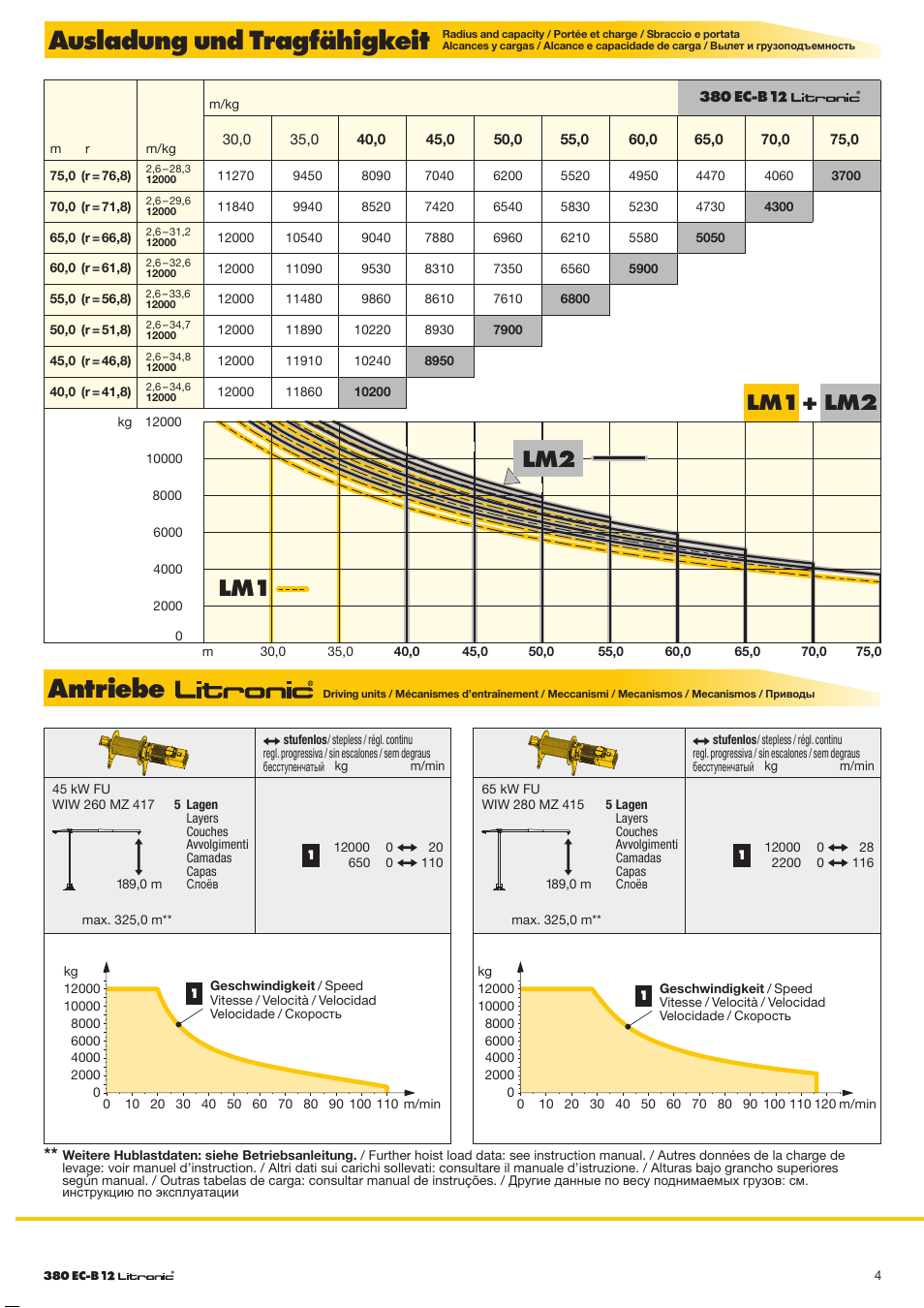 Ausladung und tragfähigkeit, Antriebe, Lm2 lm1 | Liebherr 380 EC-B 12 Litronic User Manual | Page 4 / 8