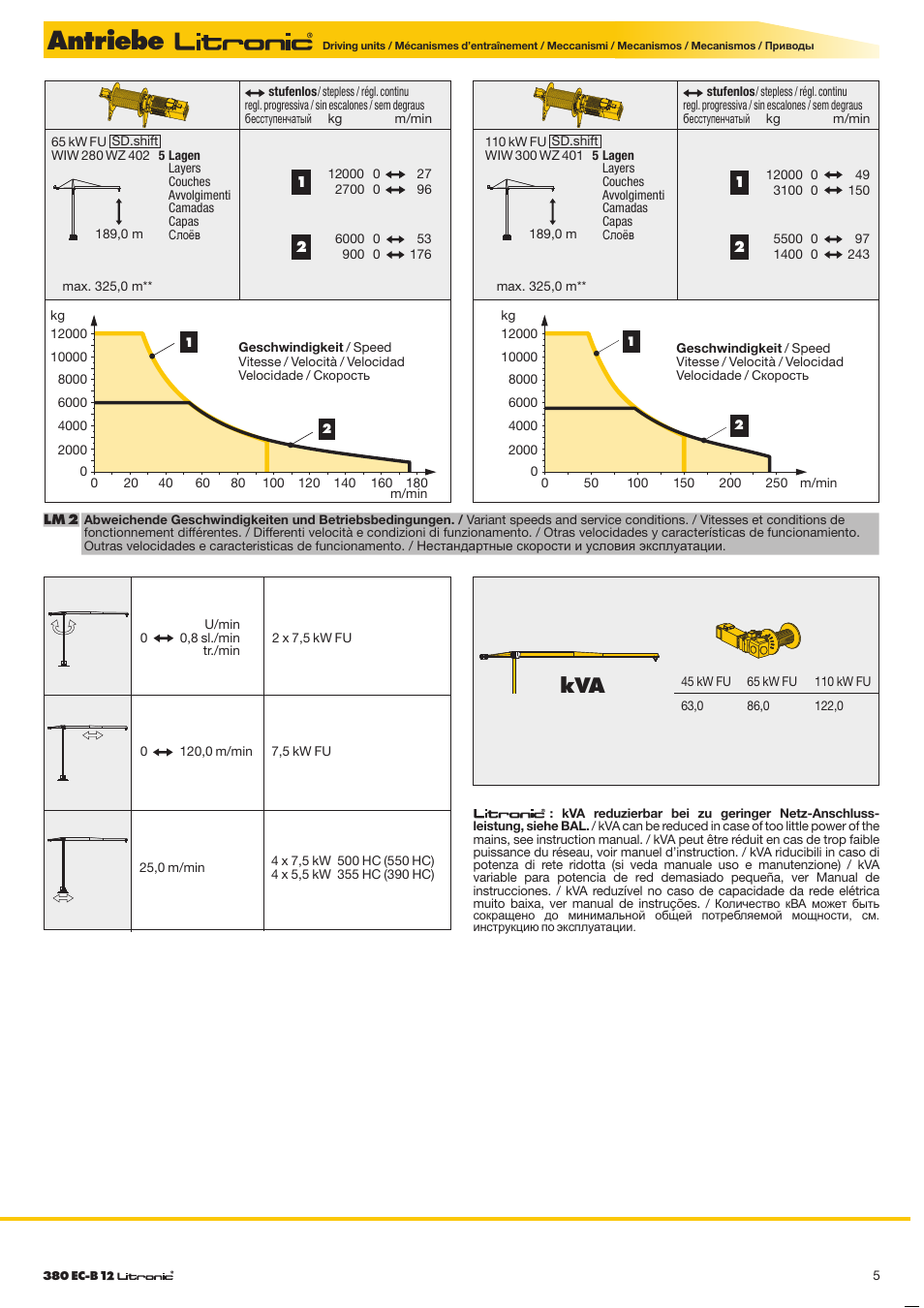 Antriebe | Liebherr 380 EC-B 12 Litronic User Manual | Page 5 / 8