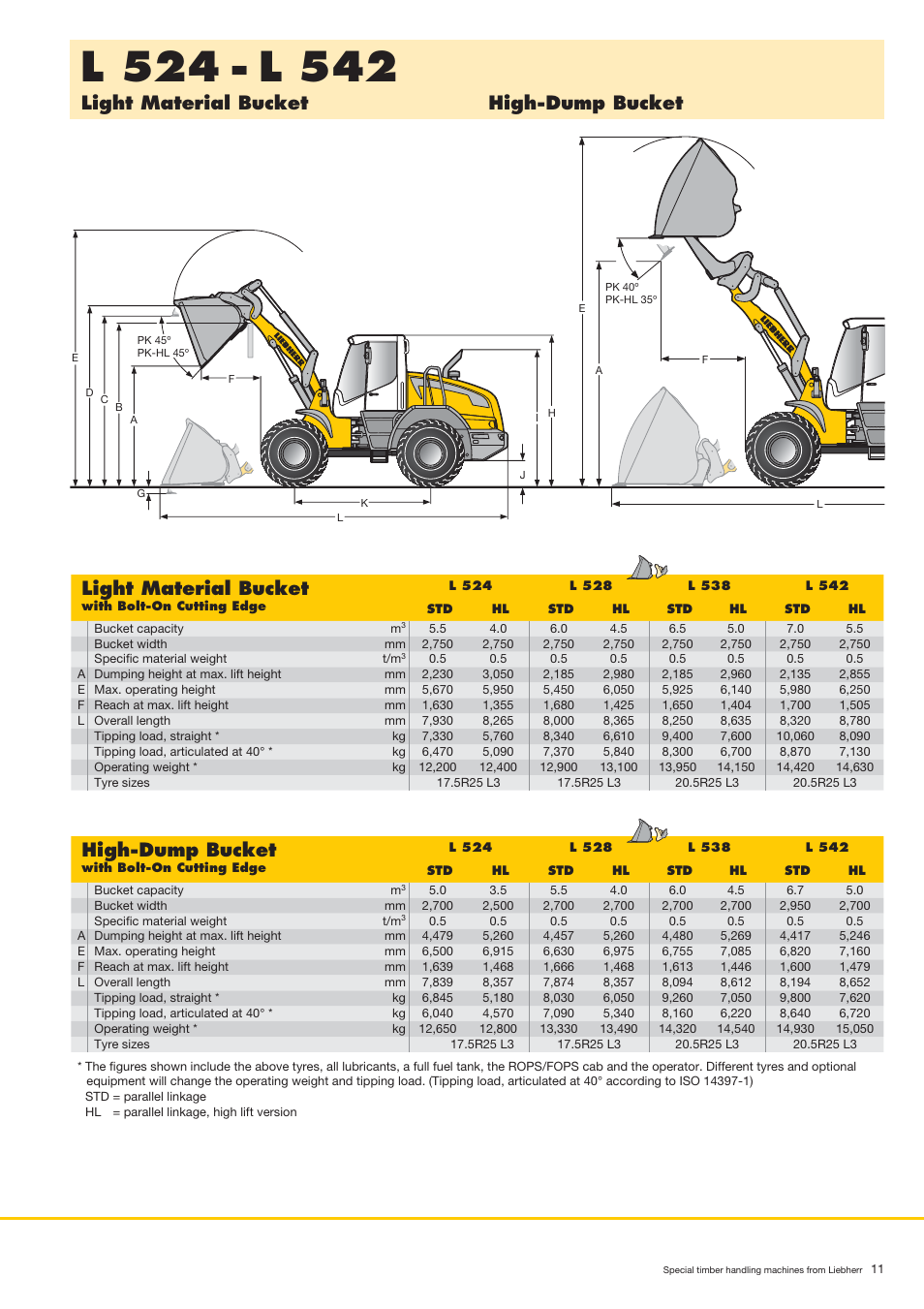 High-dump bucket | Liebherr LH 80 C Litronic User Manual | Page 11 / 56