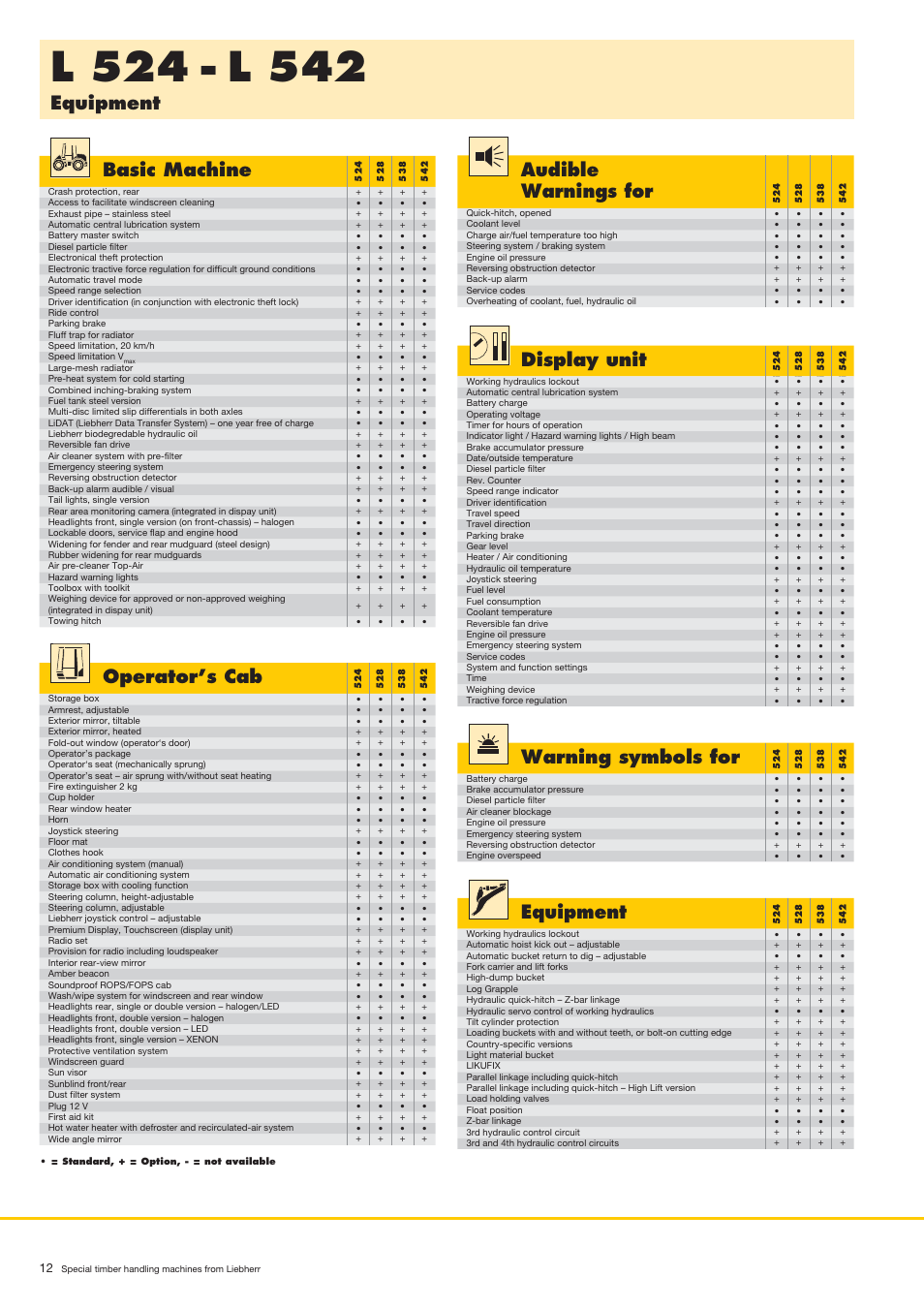 Equipment, Basic machine, Display unit | Warning symbols for, Operator’s cab, Audible warnings for | Liebherr LH 80 C Litronic User Manual | Page 12 / 56