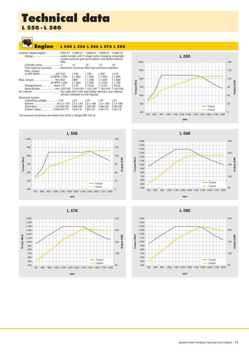 Technical data, Engine, L 580 | L 576, L 566, L 556, L 550 | Liebherr LH 80 C Litronic User Manual | Page 13 / 56