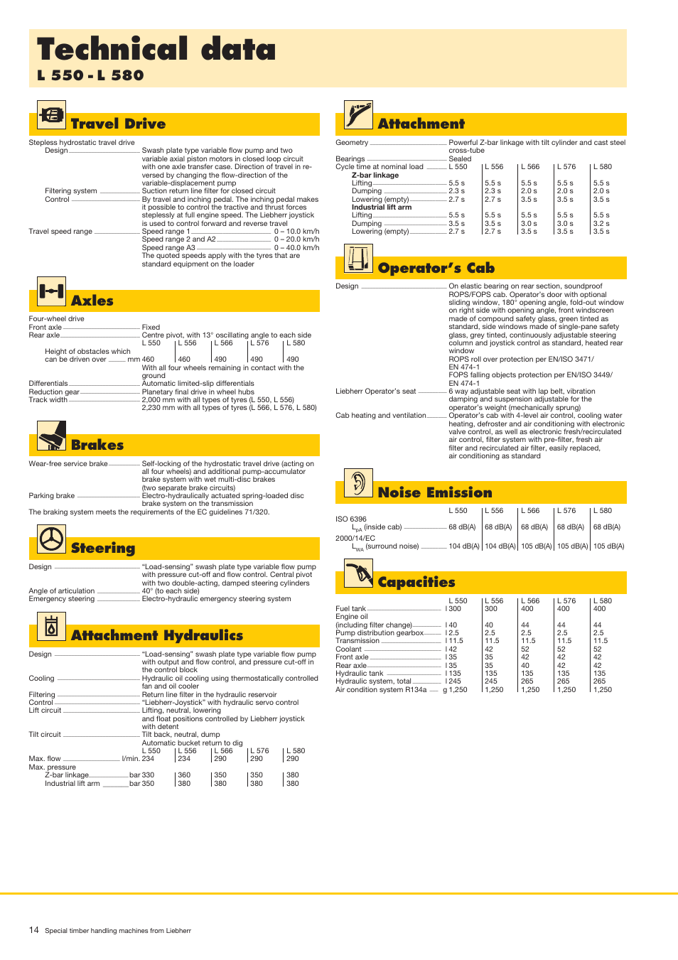 Technical data, Travel drive, Axles | Brakes, Steering, Operator’s cab, Noise emission, Capacities, Attachment, Attachment hydraulics | Liebherr LH 80 C Litronic User Manual | Page 14 / 56