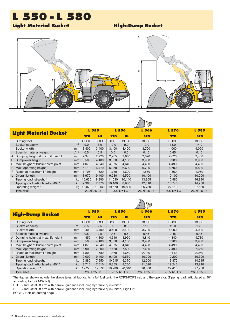 High-dump bucket | Liebherr LH 80 C Litronic User Manual | Page 16 / 56