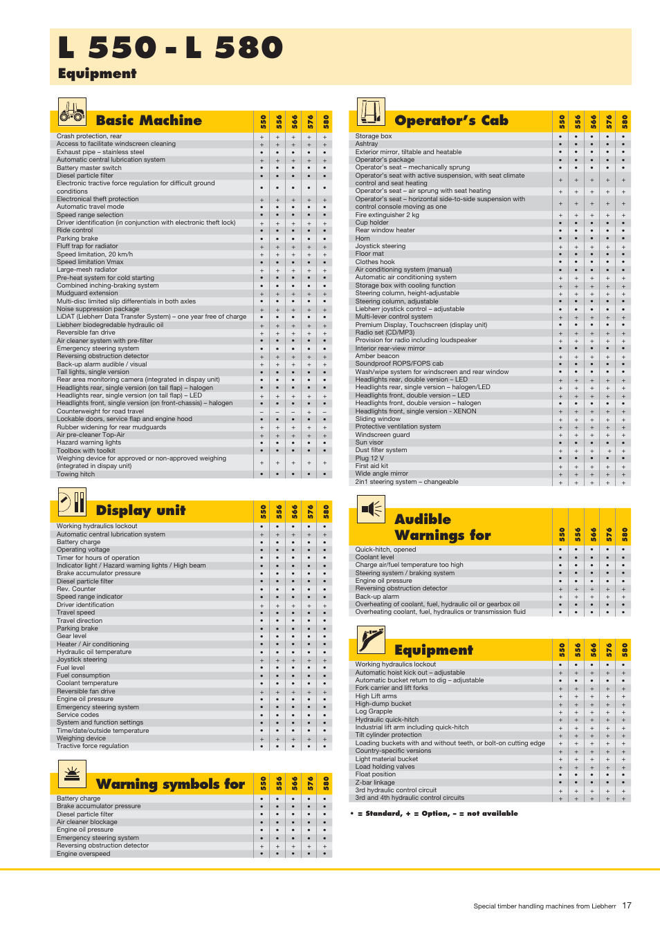 Equipment basic machine, Display unit, Warning symbols for | Equipment, Audible warnings for, Operator’s cab | Liebherr LH 80 C Litronic User Manual | Page 17 / 56