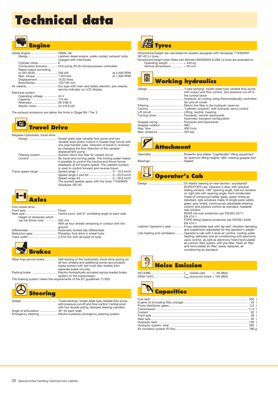 Technical data, Engine, Steering | Operator’s cab, Attachment, Brakes, Travel drive, Axles, Noise emission, Capacities | Liebherr LH 80 C Litronic User Manual | Page 20 / 56