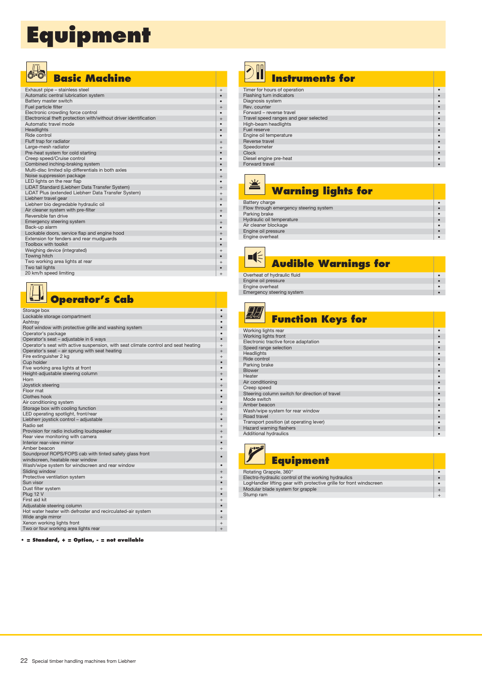 Basic machine, Instruments for, Warning lights for | Audible warnings for, Function keys for, Equipment, Operator’s cab | Liebherr LH 80 C Litronic User Manual | Page 22 / 56