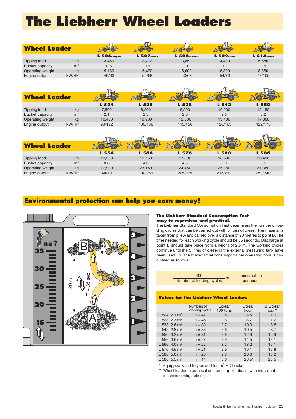 The liebherr wheel loaders, Environmental protection can help you earn money, Wheel loader | T ~ 35 sec, 20 m | Liebherr LH 80 C Litronic User Manual | Page 23 / 56