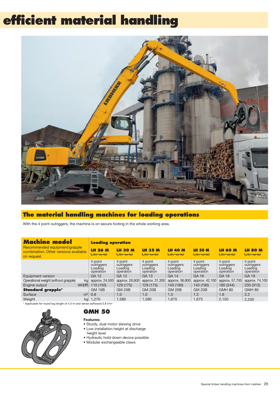 Efficient material handling, Machine model, Gmh 50 | Liebherr LH 80 C Litronic User Manual | Page 29 / 56