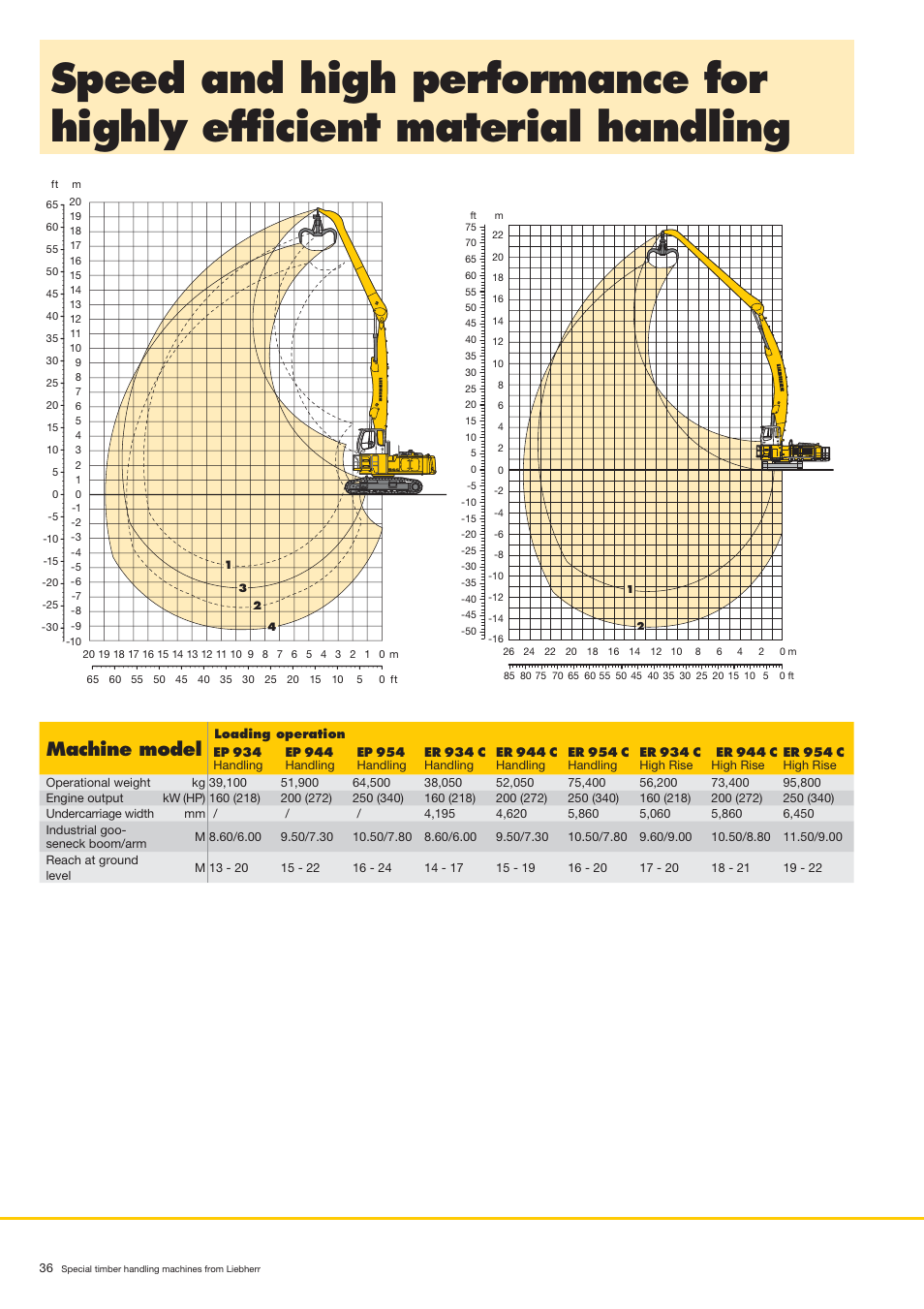 Machine model | Liebherr LH 80 C Litronic User Manual | Page 36 / 56