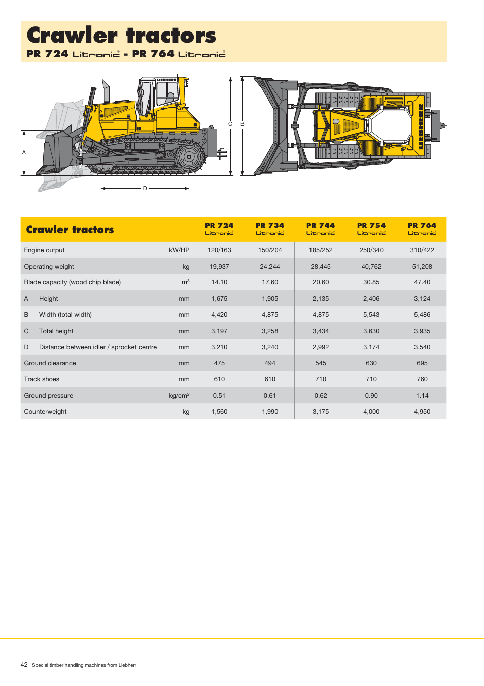 Crawler tractors, Pr 724, Pr 764 | Litronic | Liebherr LH 80 C Litronic User Manual | Page 42 / 56