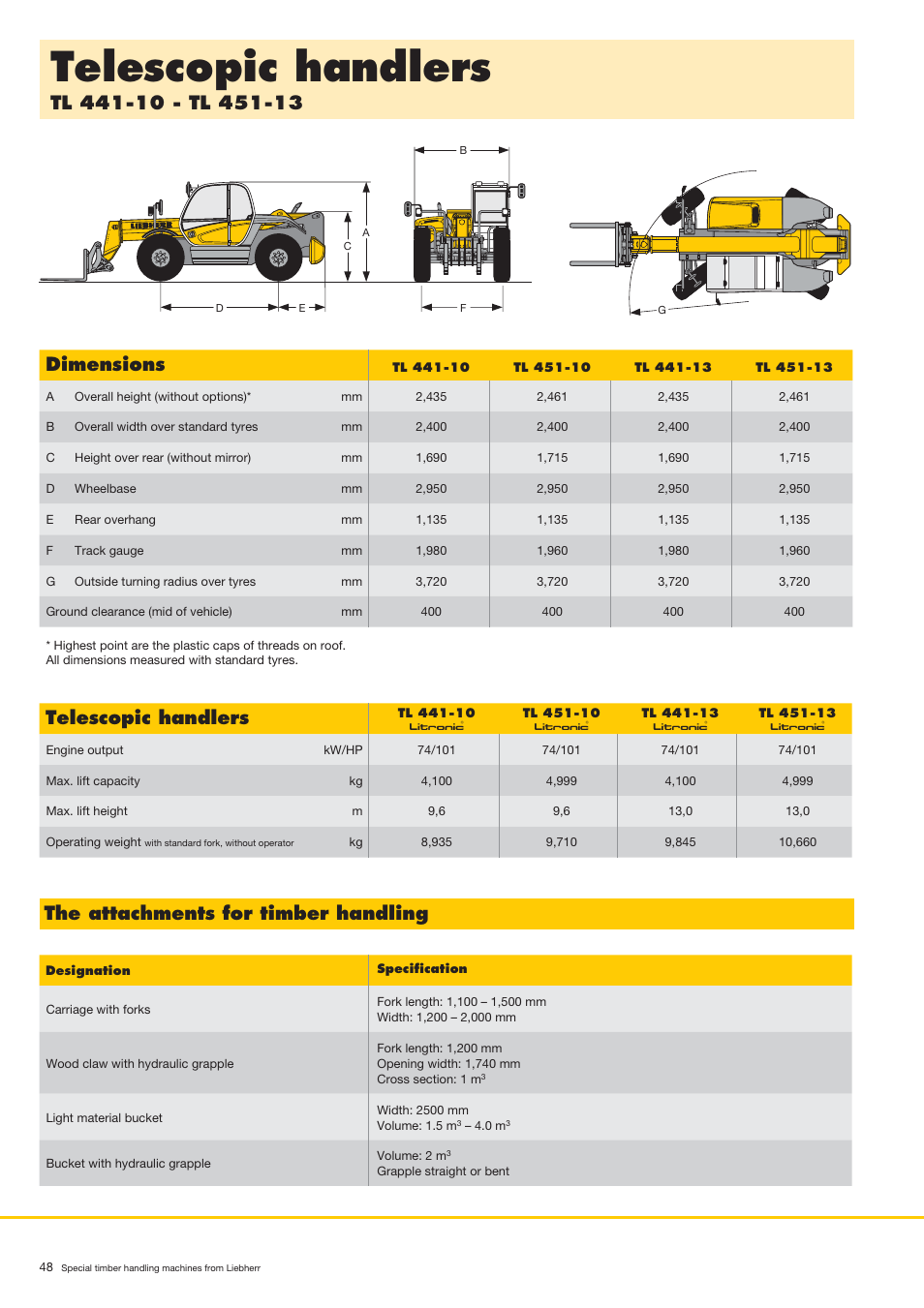 Telescopic handlers | Liebherr LH 80 C Litronic User Manual | Page 48 / 56