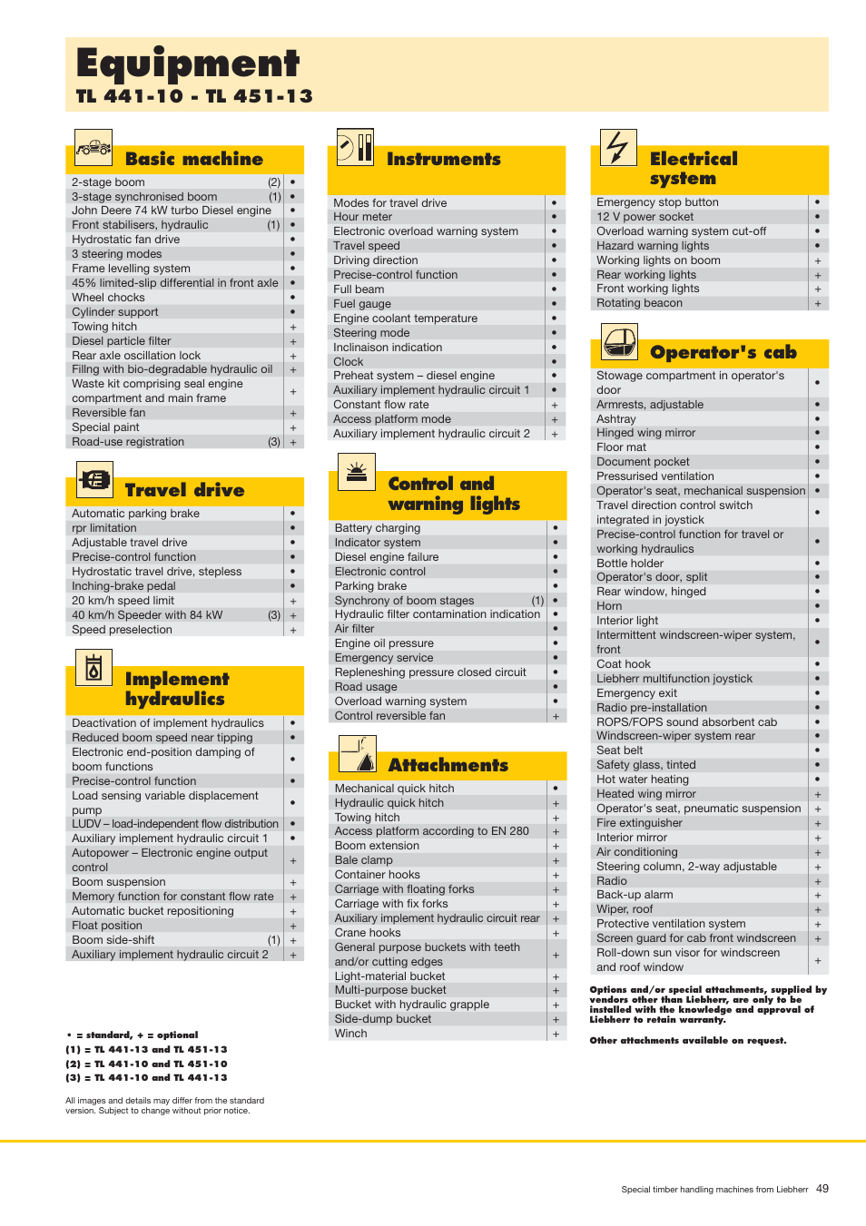 Equipment, Basic machine, Travel drive | Implement hydraulics, Instruments, Control and warning lights, Attachments, Electrical system, Operator's cab | Liebherr LH 80 C Litronic User Manual | Page 49 / 56