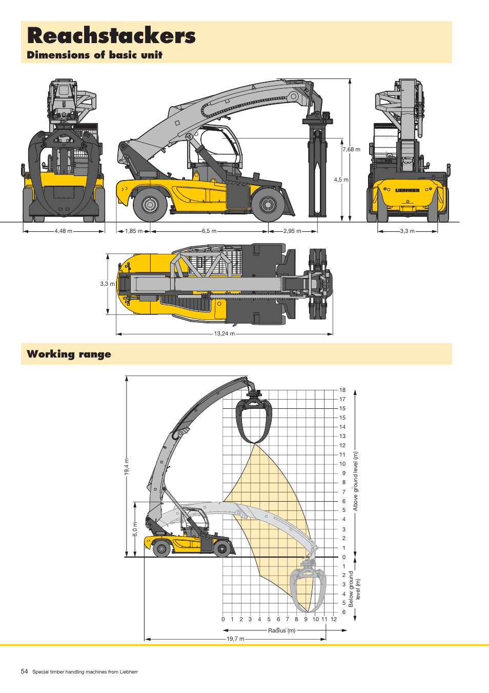 Reachstackers, Working range, Dimensions of basic unit | Liebherr LH 80 C Litronic User Manual | Page 54 / 56