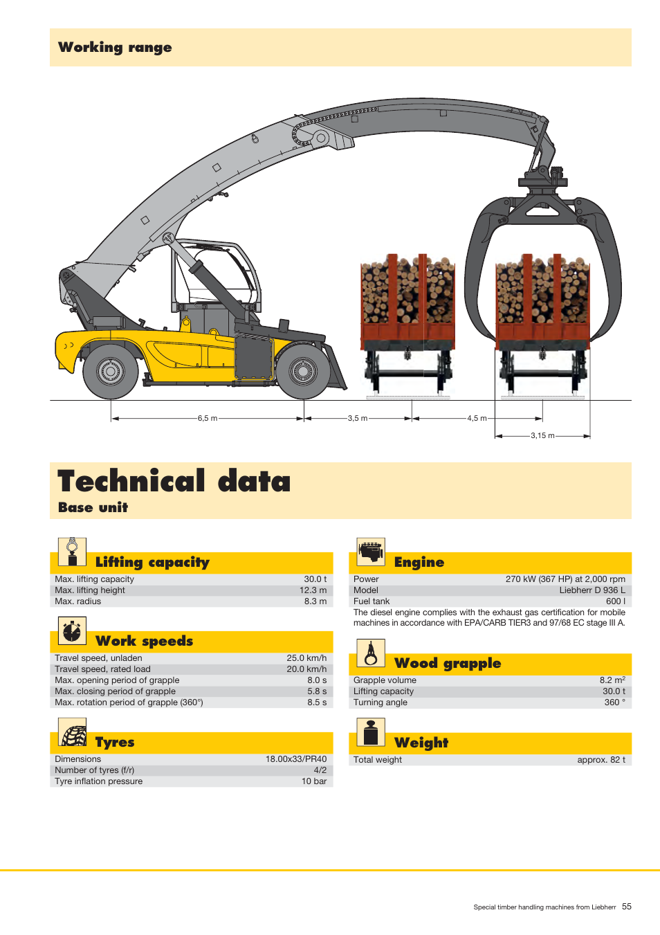 Technical data, Working range, Base unit lifting capacity | Work speeds, Tyres, Engine, Wood grapple, Weight | Liebherr LH 80 C Litronic User Manual | Page 55 / 56