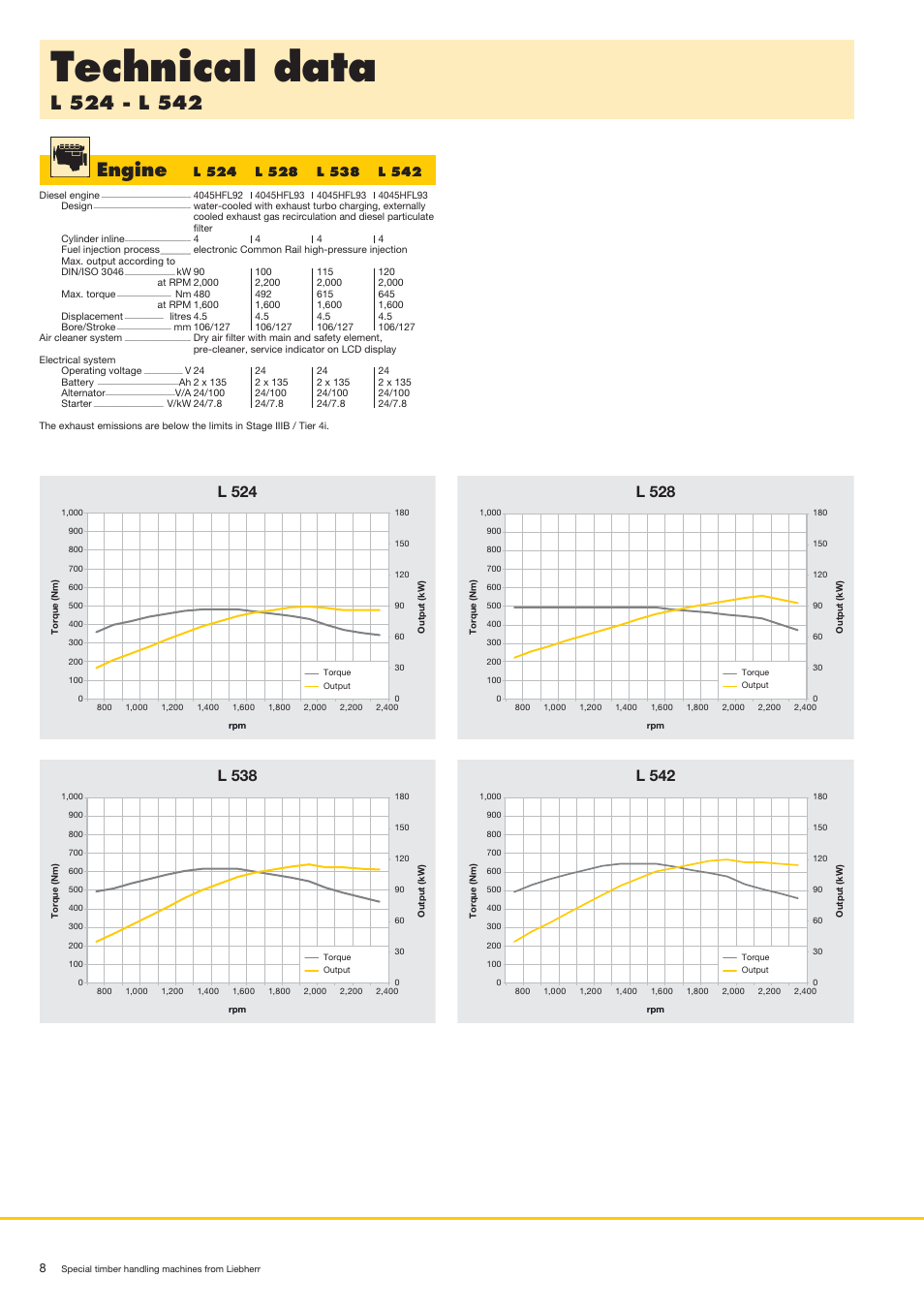 Technical data, Engine, L 542 | L 538, L 528, L 524 | Liebherr LH 80 C Litronic User Manual | Page 8 / 56
