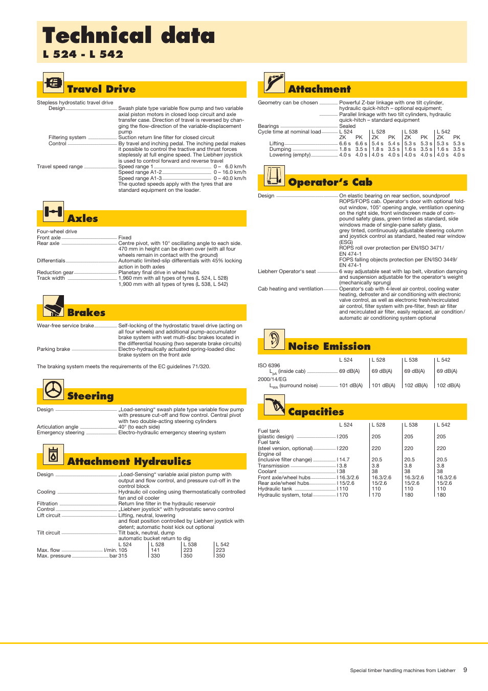 Technical data, Travel drive, Axles | Brakes, Steering, Operator‘s cab, Noise emission, Capacities, Attachment, Attachment hydraulics | Liebherr LH 80 C Litronic User Manual | Page 9 / 56