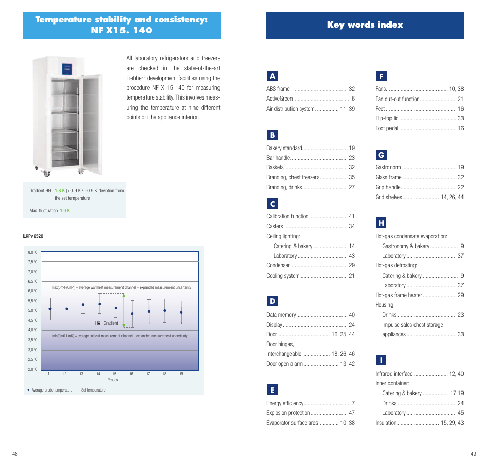 Key words index | Liebherr GGU 1550 Premium User Manual | Page 25 / 26