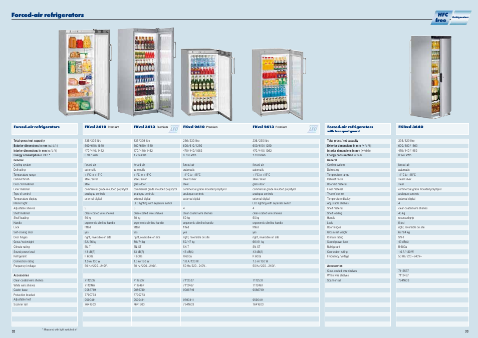 Forced-air refrigerators, Hfc free | Liebherr WKt 5552 GrandCru User Manual | Page 17 / 51