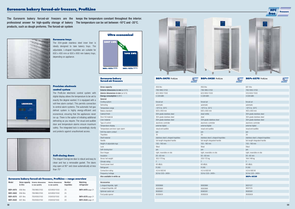 Euronorm bakery forced-air freezers, profiline, Hfc free, Ultra economical | Liebherr WKt 5552 GrandCru User Manual | Page 30 / 51